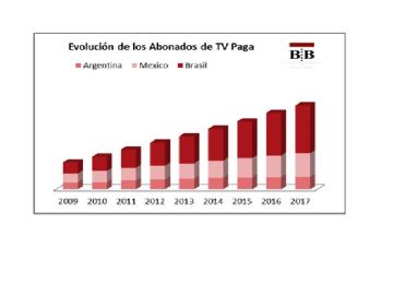 Brasil, Mxico y Argentina motores del crecimiento de la TV paga hacia el 2017