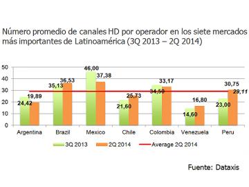 Casi 60% de los suscriptores de TV paga en Latinoamrica tendrn HD en 2018