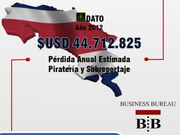 Costa Rica: prdidas de casi US$ 45 millones por piratera y subreportaje