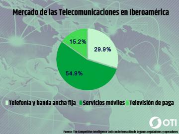 Crecen los ingresos en TV paga un 8,7%