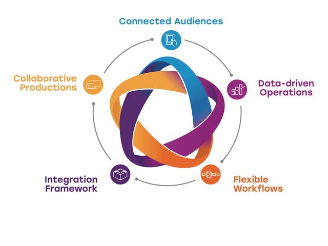 Dalet orquesta la inteligencia de medios y revelar la automatizacin de estudio NextGen