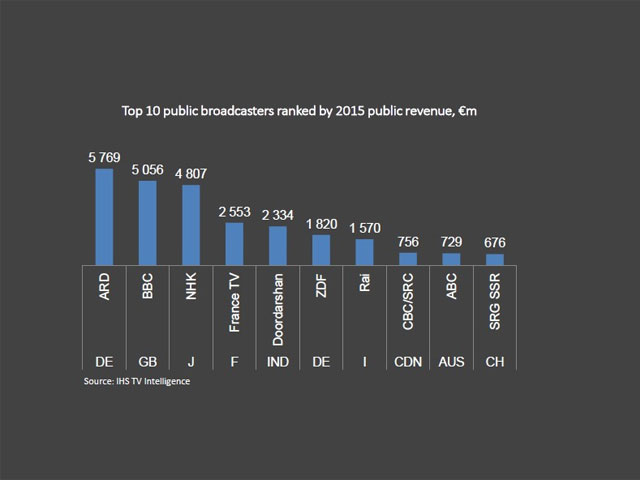 El futuro de los broadcasters pblicos