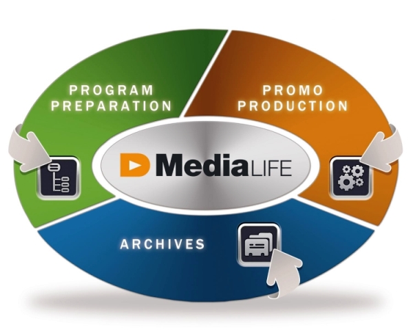 El Tecnolgico de Monterrey implementa Dalet Media Life