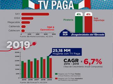 En Mxico, la TV Paga alcanza un 60% de penetracin