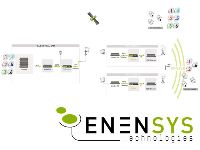 Newsline Report - Tecnologa - Enensys debutar en la regin durante SET Expo