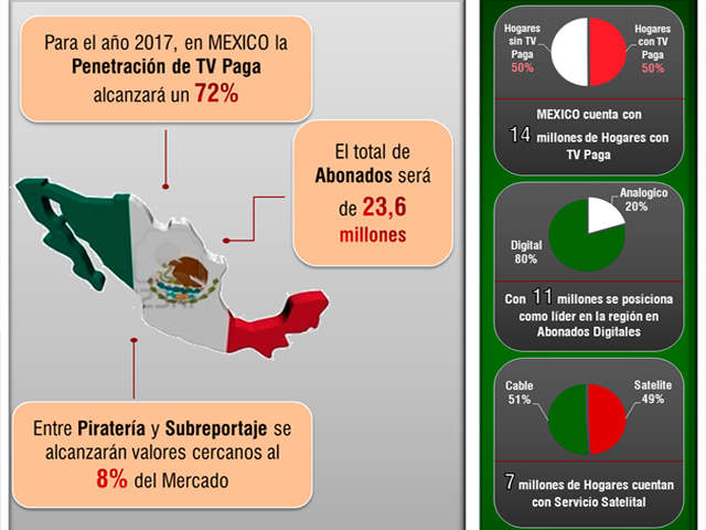 Newsline Report - Plataformas - Estiman 23,6 millones de abonados de TV Paga en Mxico para el 2017