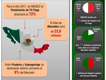 Estiman 23,6 millones de abonados de TV Paga en Mxico para el 2017