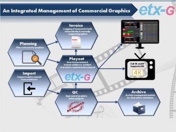 ETX-G de Etere agiliza el flujo de trabajo de grficos comerciales