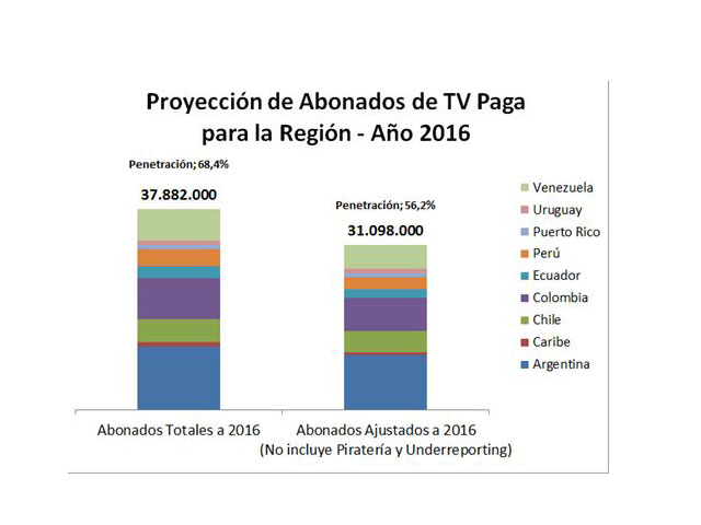 Newsline Report - Plataformas - ForecasTV, una nueva forma de dimensionar el mercado de la TV Paga