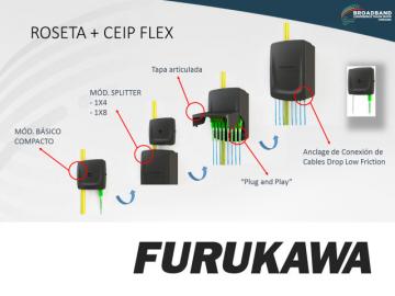 Furukawa presente en el FTTH Latam Conference 2017