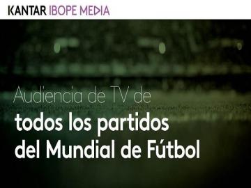 Kantar IBOPE Media reporta online la audiencia del Mundial en Latinoamrica