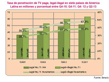 La Piratera equivale al 19,3% del mercado