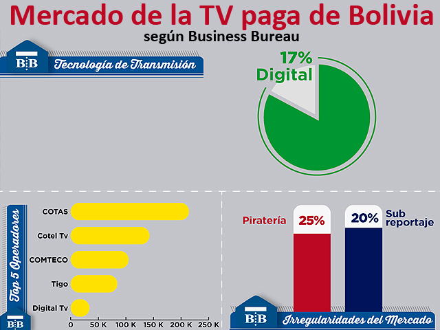 Newsline Report - Plataformas - La TV paga en Bolivia cuenta con ms de 700 mil hogares