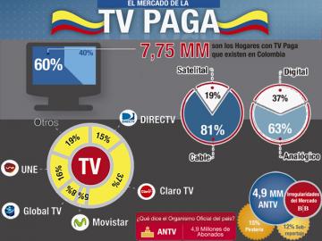 La TV paga en Colombia alcanza un 60% de penetracin