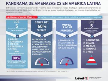 Level 3 inaugura el primer Scrubbing Center de DDoS de Latinoamrica