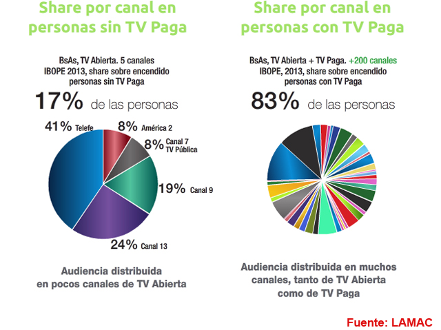 Newsline Report - Plataformas - Los argentinos modifican sus hbitos de consumo televisivo