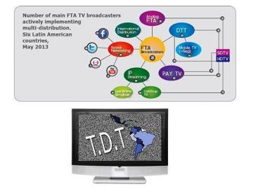 Los canales latinos de TV abierta aceleran la digitalizacin