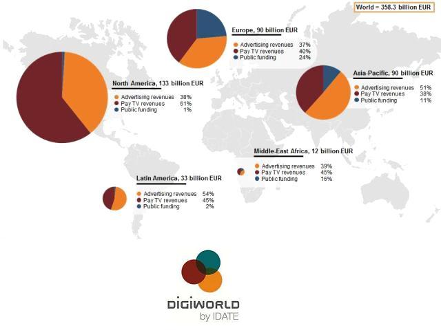 Newsline Report - Contenidos - Mercado mundial de TV valdr US$645 mil millones en 2017