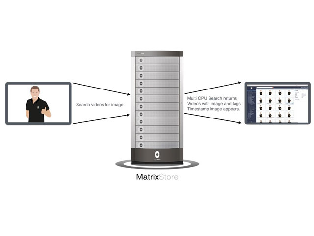 NAB 2018: Object Matrix demostrar la ltima versin de su plataforma MatrixStore