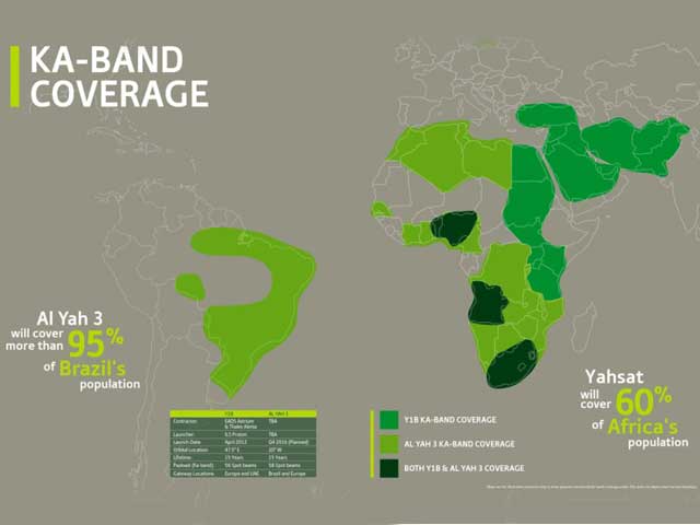 Newsline Report - Satlite - Satlite de Yahsat est listo para su lanzamiento comercial en Brasil