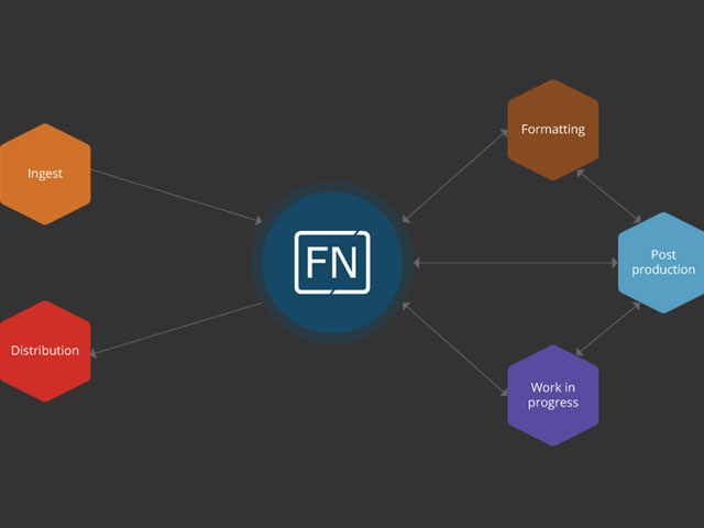 SGL exhibe la ltima versin de FlashNet