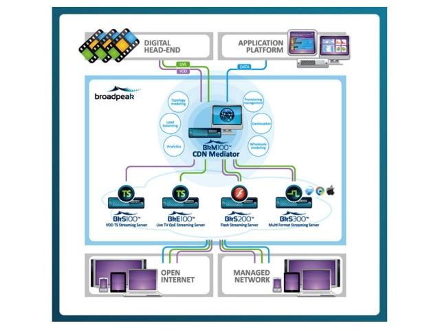 StarHub implementa servicio de streaming con soluciones de Broadpeak