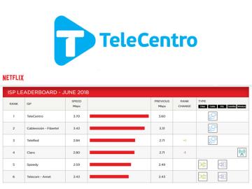 Telecentro invirti en su red ms de USD 400 millones