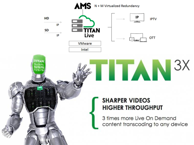 Totalplay seleccion Ateme para su cabecera virtualizada