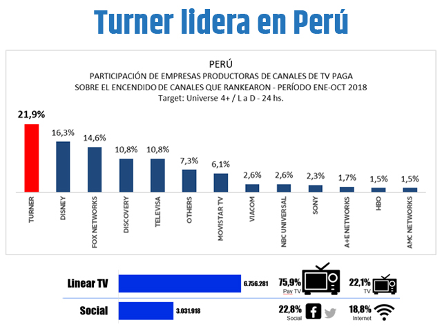 Newsline Report - Plataformas - Turner #1 en Per