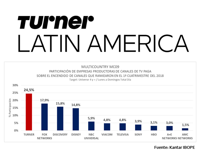 Newsline Report - Plataformas - Turner lidera la audiencia en Amrica Latina