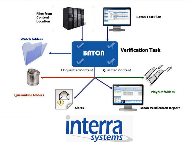 Turner Studios integra Baton