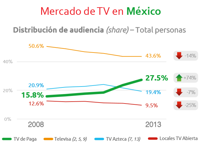 Newsline Report - Plataformas - TV de paga mexicana en pleno crecimiento