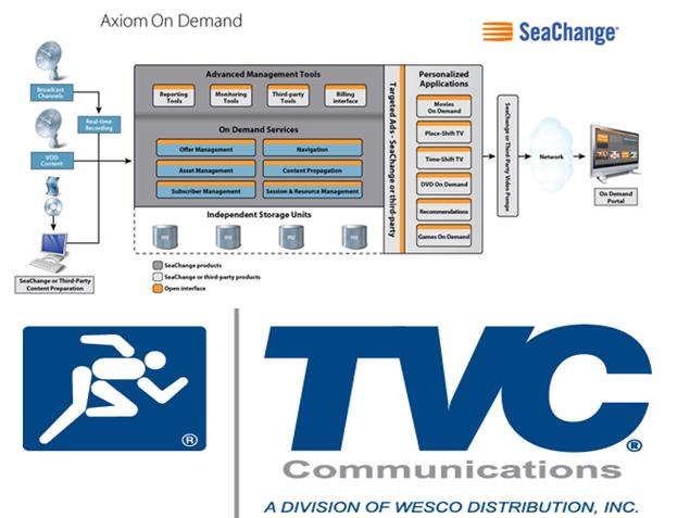 TVC Communications, detrs del lanzamiento del servicio VOD de Cablevisin Argentina