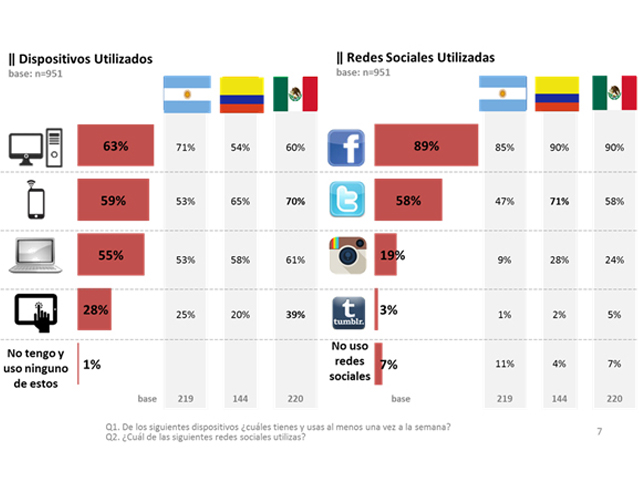 Newsline Report - OTT - Twitter: fuente de informacin para aficionados a deportes