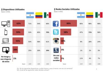 Twitter: fuente de informacin para aficionados a deportes