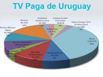 Uruguay alcanza casi los 600 mil suscriptores