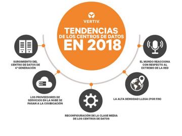 Vertiv anuncia las tendencias de los centros de datos para 2018