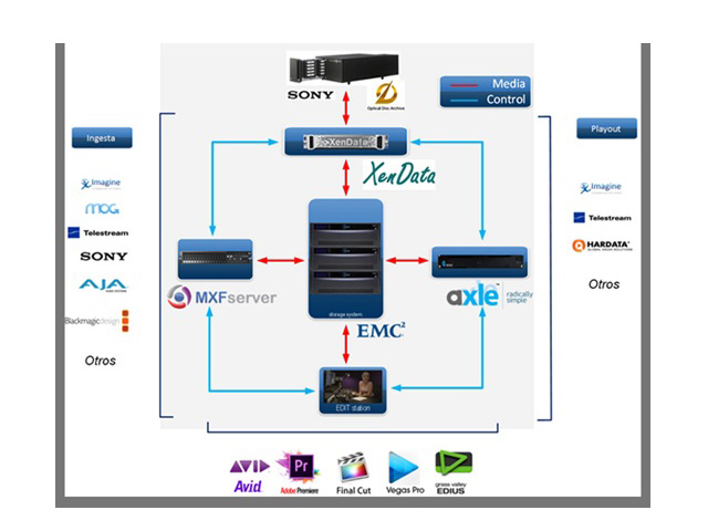 Newsline Report - Tecnologa - Viditec: creacin de flujos de trabajo basados en archivos