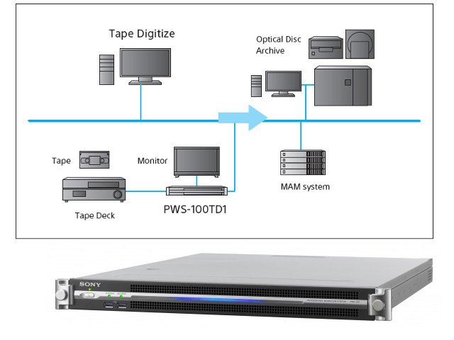 Newsline Report - Tecnologa - Viditec y Sony lanzan el PWS-100TD1 para digitalizar archivos histricos en cinta